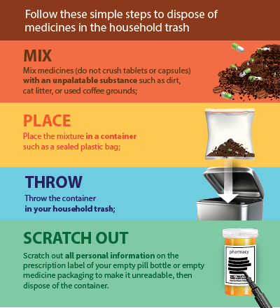 FDA Disposal of expired medicine